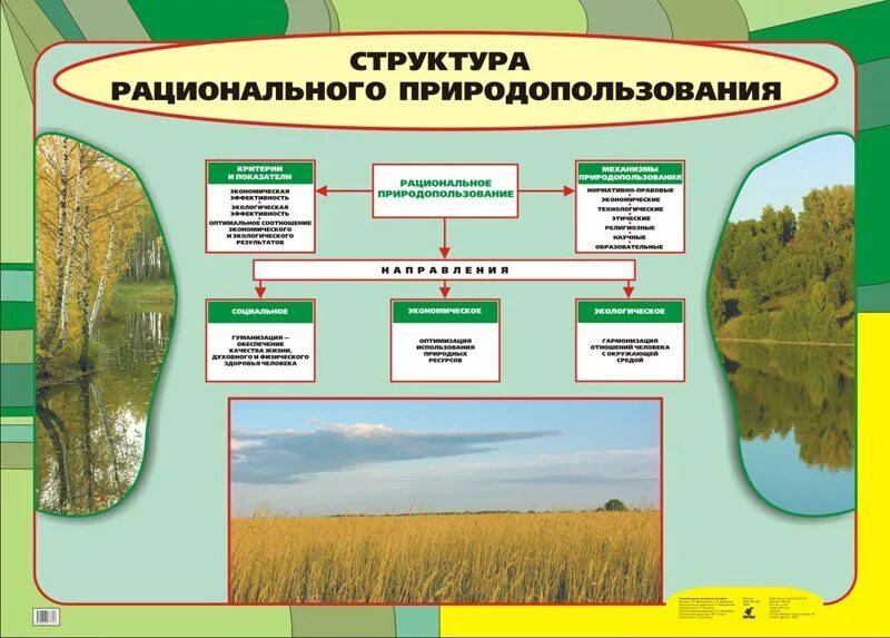 Природопользование огэ география