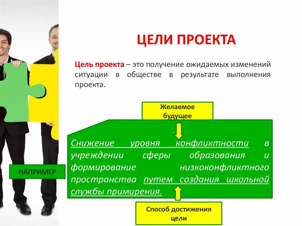 Проект изменения ситуации. Цели общества. Ожидаем получение или получения. Защита проекта от изменений.