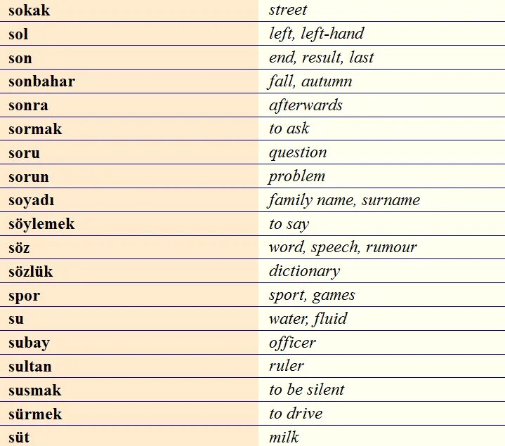 Неделя на турецком языке. Одежда на турецком языке. Одежда на турецком языке с переводом. Турецкий язык. Название одежды на турецком языке.