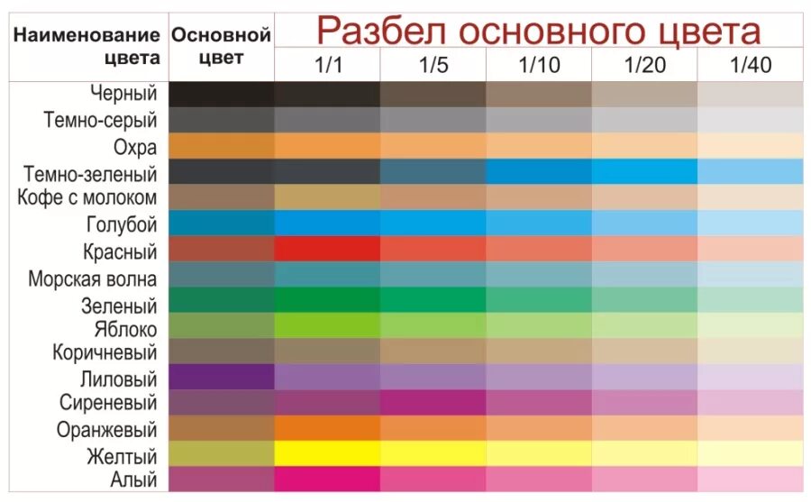 Какую краску смешать чтобы получить серый цвет. Смешивание цветов таблица. Таблица колеровки цветов. Смешивание цветов краски таблица. Таблица смешения цветов и оттенков.