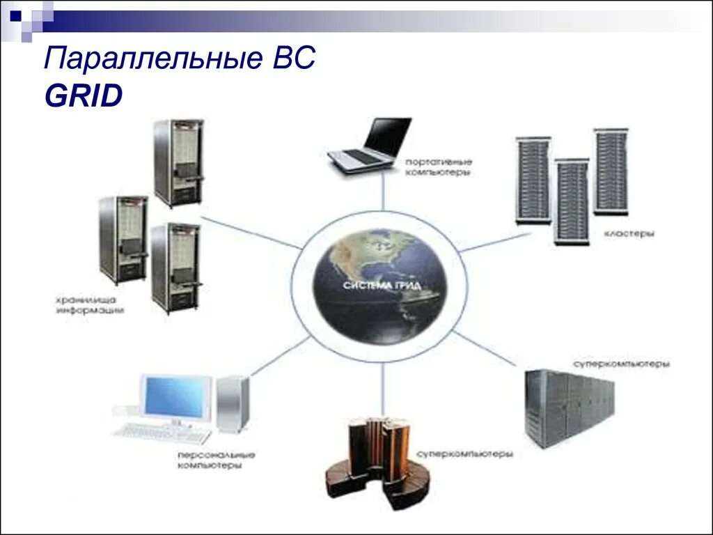 Вычислительные ис. Параллельные вычислительные системы. Параллельные вычислительные структура. Параллельная система. Вычислительная система это в информатике.