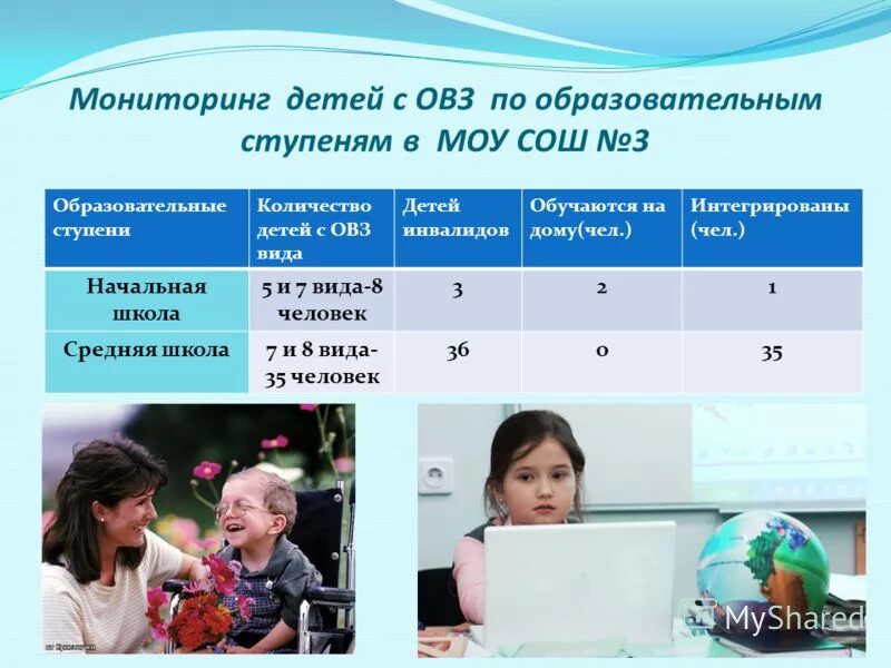 Мониторинг для дошкольников. Мониторинг для дошкольников