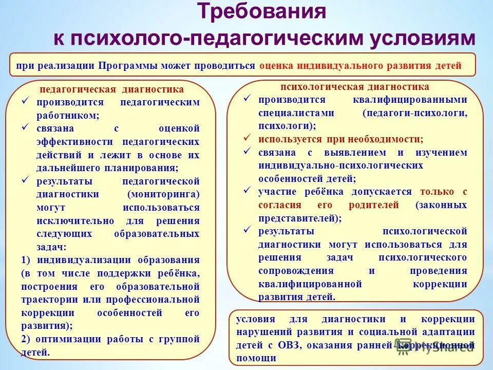 Воспитательные условия развития. Психолого-педагогическая диагностика требования. Требования к проведению психолого-педагогической диагностики. Требования к психолого-педагогическому диагнозу. Требования к проведению педагогической диагностики.