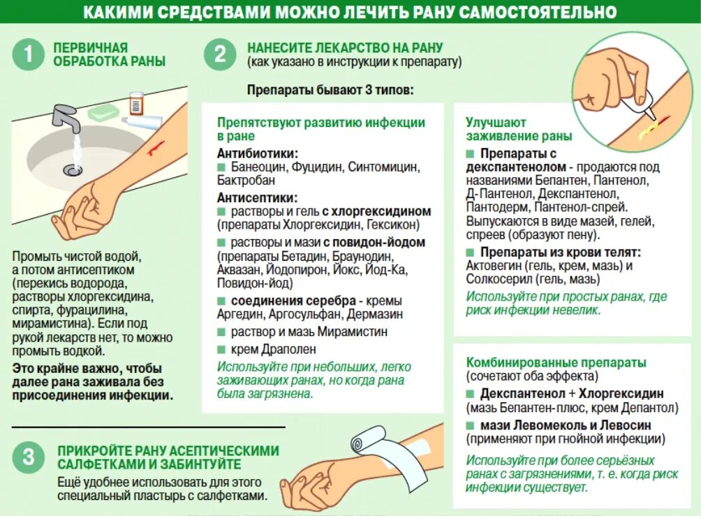 Чем обработать открытую рану. Правильная обработка раны. С помощью какого препарата можно