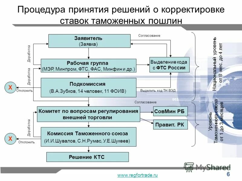 Инструментов формирования решений. Инструментов формирования решений