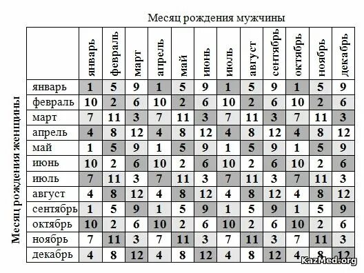 Как проверить совместимость мужчины