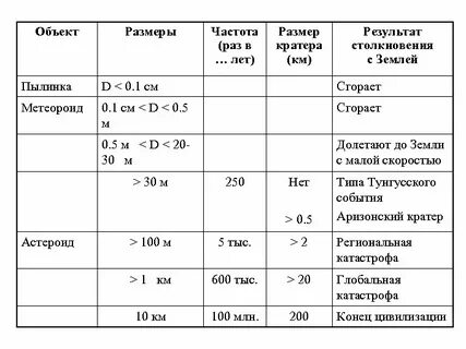 Размерность частоты