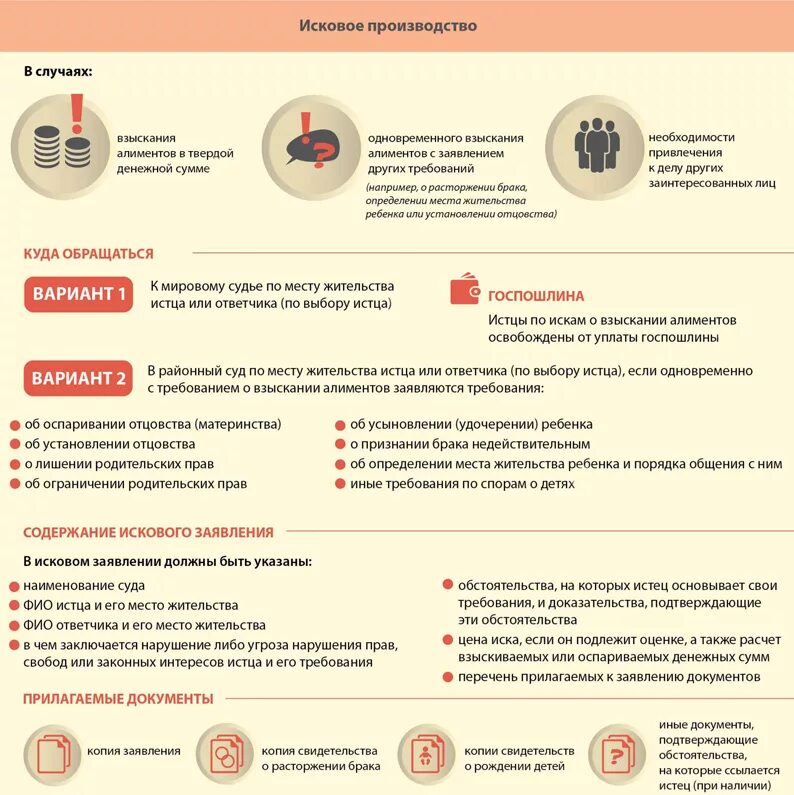 Алименты 1 3 в процентах. Процент алиментов на первого ребенка. Алименты на 3 детей. Процент выплаты алиментов на двоих детей. Процент удержания алиментов на 3 детей.