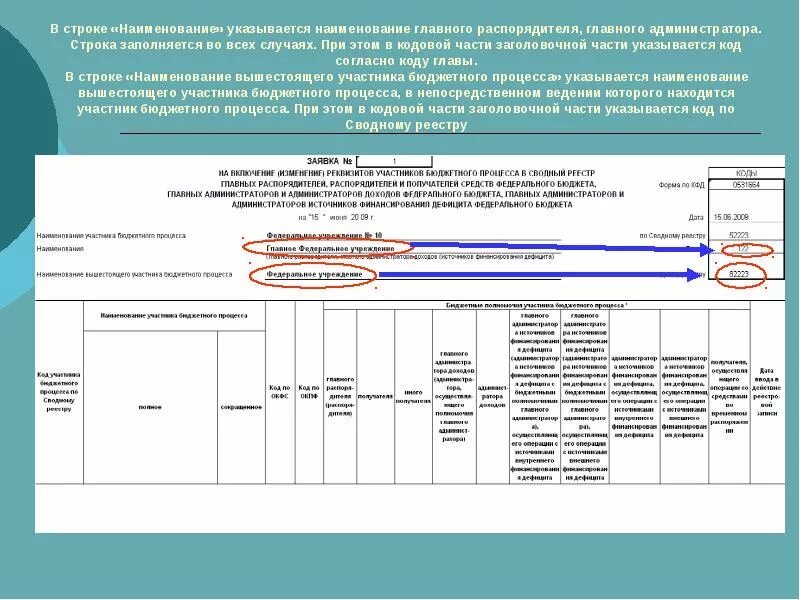 Коды главного распорядителя. Строки для заполнения. Как заполнить строку. Заполняющаяся строка.