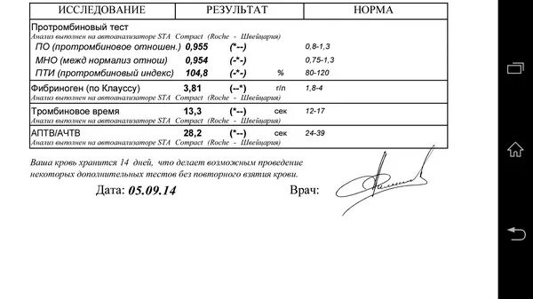 Норма мно в крови у мужчин. Коагулограмма Пти по Квику норма. Протромбиновый индекс что это такое в анализе крови.