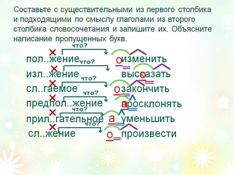 Слова с корнями чередованием лаг. Прилагательные с корнем лаг лож. Слова с корнем лаг лож примеры. Слова с корнем лаг. Существительное с корнем лаг.