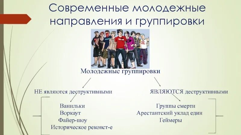 Молодежные группировки. Направления современной молодежи. Неформальные молодежные группы. Неформальные объединения молодежи.