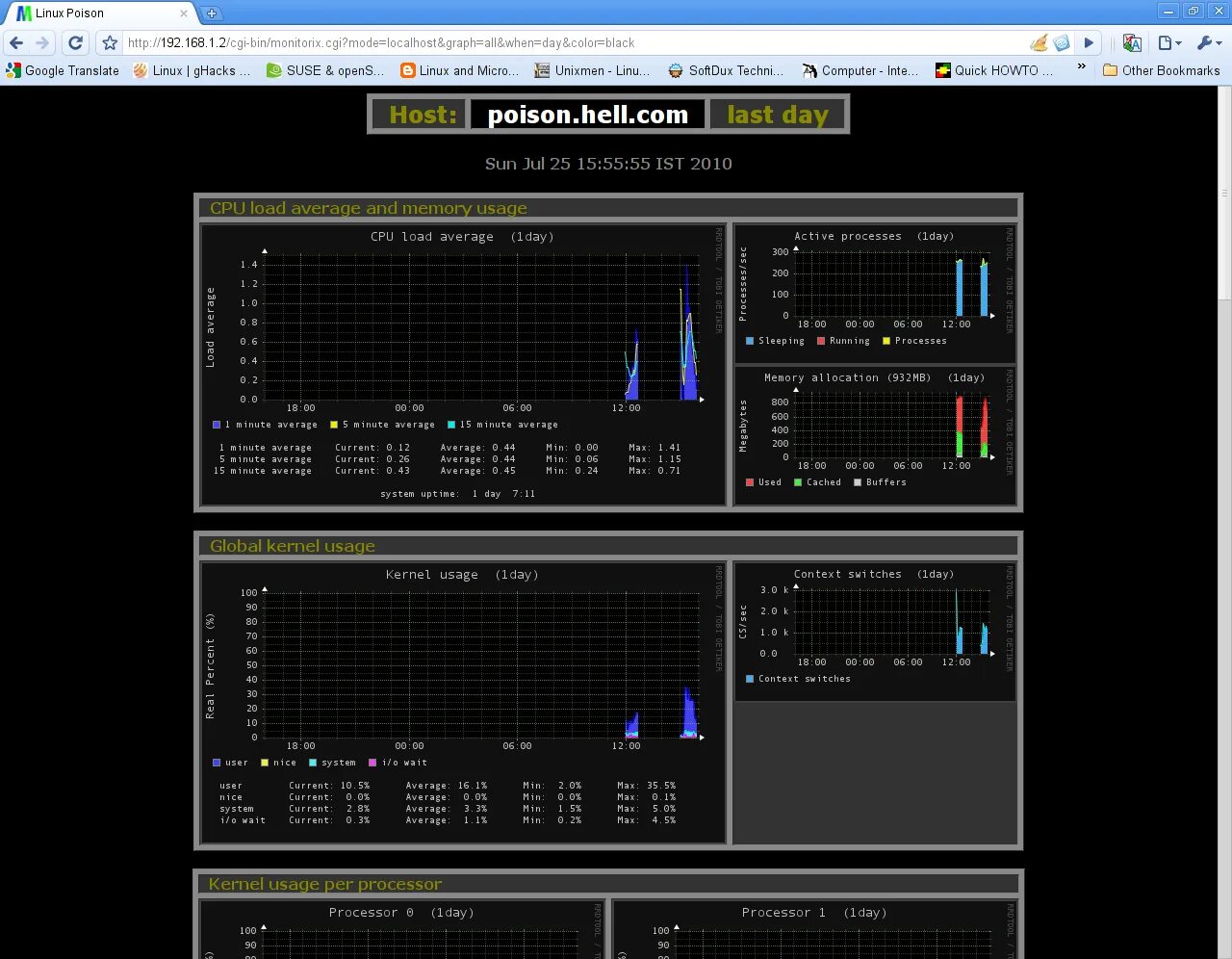 Linux monitoring. Linux monitoring