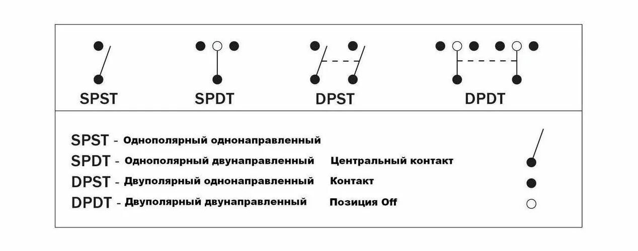 Подключение 3 позиционного переключателя. Схема подключения трехпозиционного выключателя. переключатель трехпозиционный on-off-on. трёхпозиционный переключатель 12в схема. схема подключения двухпозиционного переключателя.