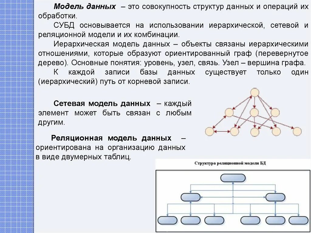 Иерархические и сетевые базы данных. Иерархическая сетевая модель. Сетевая иерархическая и реляционная модель данных. Реляционная иерархическая сетевая БД. Иерархического способа организации данных