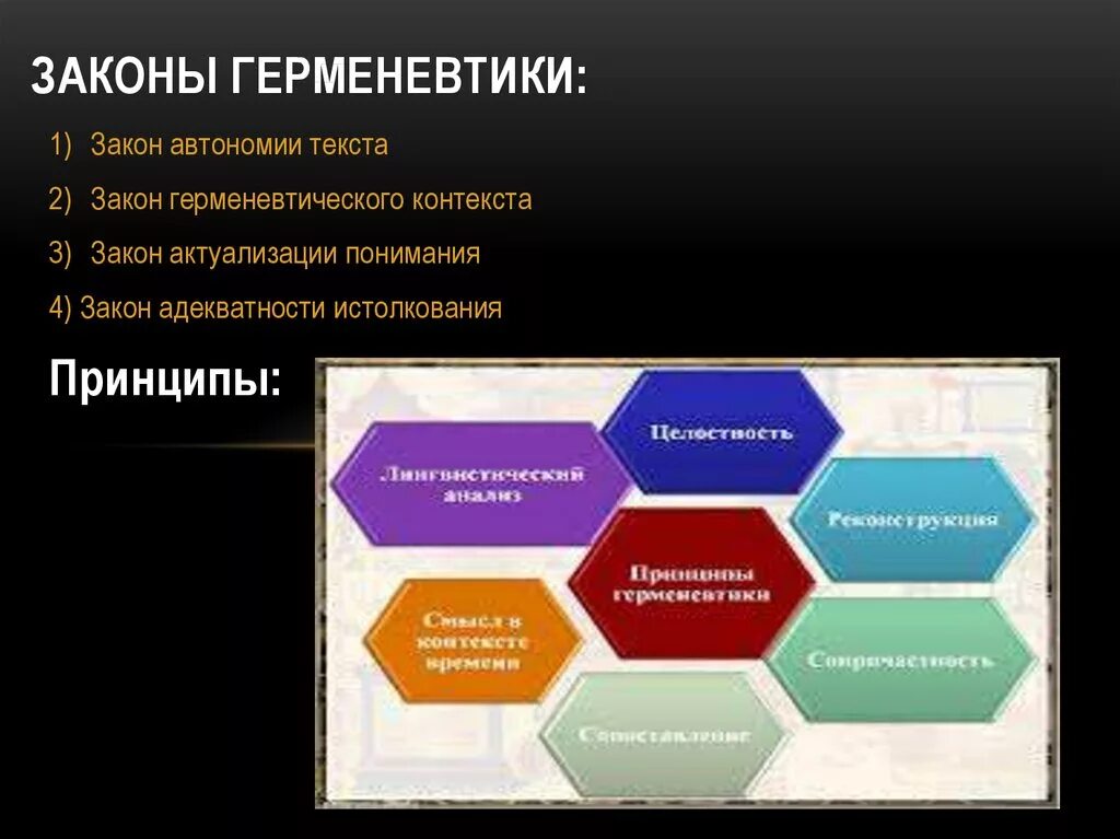Основные направления герменевтики. Основные принципы герменевтики. герменевтика схема. герменевтический метод в философии. закон герменевтического круга.
