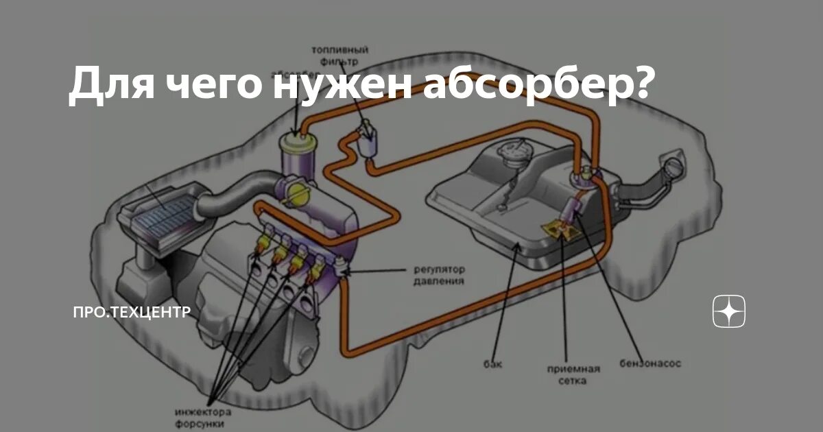 Абсорбер паров топлива. Что такое абсорбер в автомобиле. Для чего нужен абсорбер. Принцип работы адсорбера. Что делает абсорбер