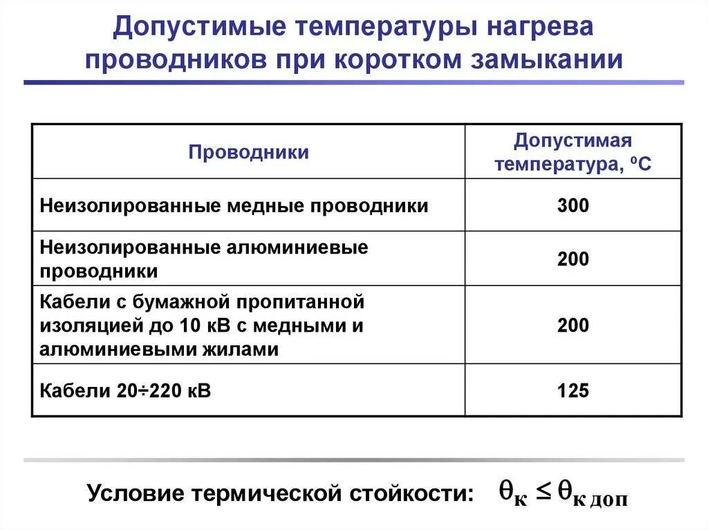 Ток допустимый температура