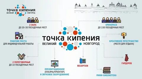 Точка кипения пара