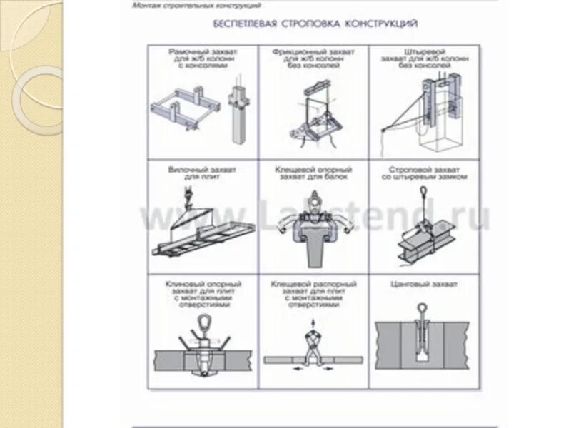 Технологическая карта монтажа электропроводки. Технологическая карта МДК. Пособие по технология строительного производства. Схемы по МДК. Схемы мдк