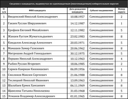 Список победивших