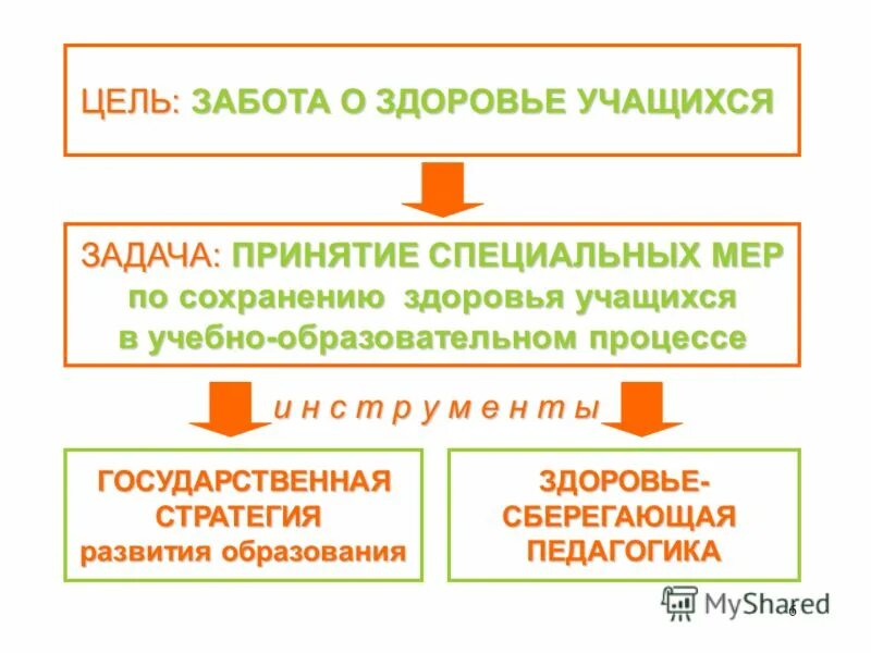 с целью заботы. с целью заботы. доброта и любовь. добро картинки. любовь и взаимопонимание в семье.