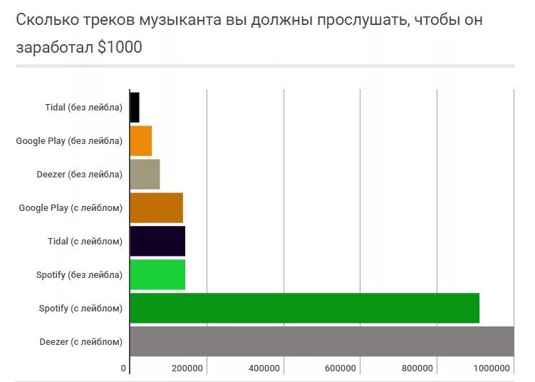 Сколько треков в россии