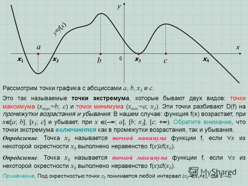 Экстремум функции точки максимума и минимума. Максимум и минимум функции на графике. Как определить точку минимума функции. Точки экстремума по графику функции.