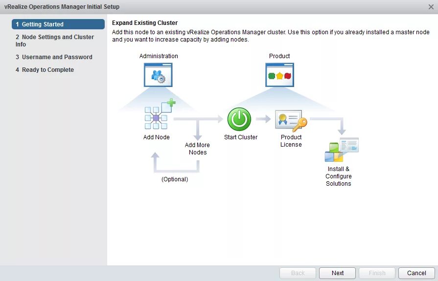 VREALIZE Operations Manager. SCCM Cluster Setup. Horos не активна кнопка add New node. VREALIZE Operations screenshots.