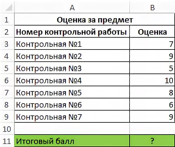 Оценки за контрольную