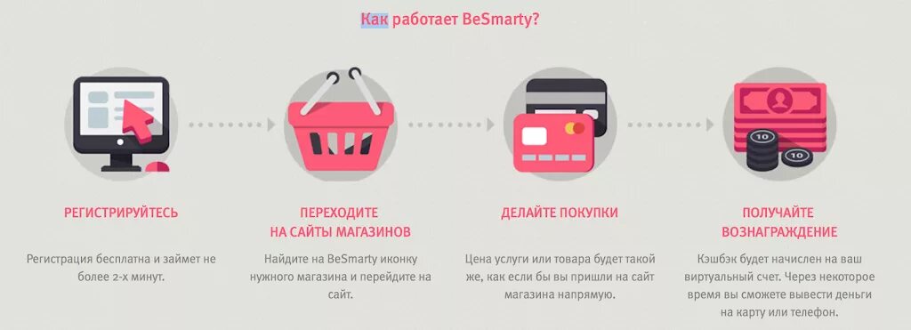 Возвращаем деньги за покупки. Возврат денег за покупку. Как возвращать деньги с покупок в магазинах. Магазин не возвращает деньги за товар. Возврат части покупки