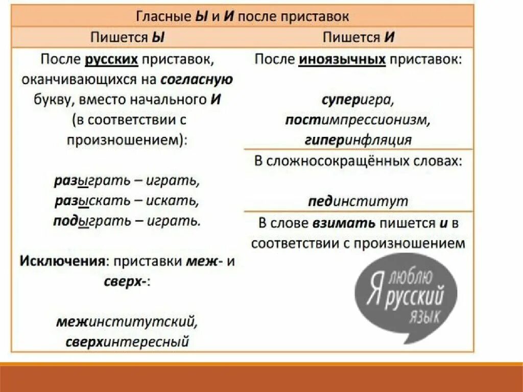 Тесты и после приставок. Правописание букв и ы после приставок. Правописание и-ы после приставок на согласную. Буквы ы и после приставок на согласную. И Ы после приставокг на согл.