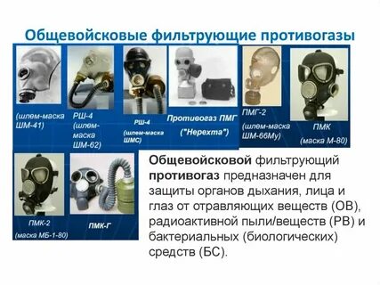Для чего предназначен активированный уголь фильтрующего противогаза