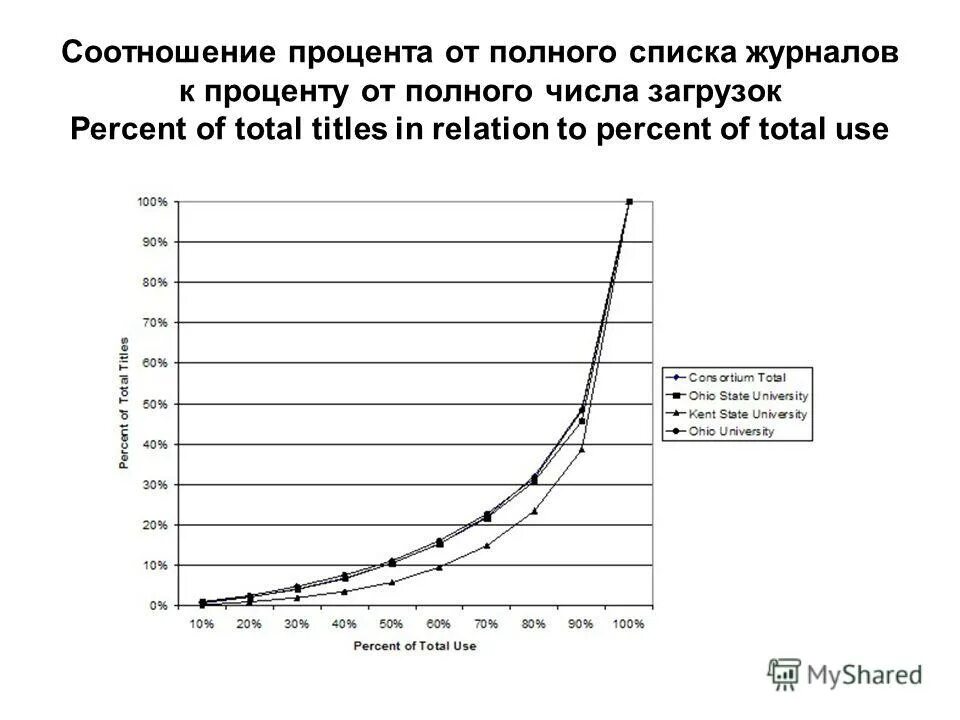 соотношение в процентах. как посчитать процент двух чисел. соотношение в процентах. нахождение процентного отношения чисел. как посчитать проценты jn xbckf.