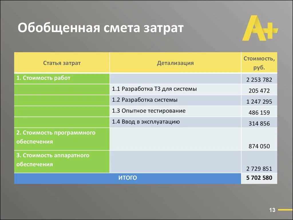 Смета затрат на адаптацию персонала. Сметная себестоимость это. Документации обобщённо для статьи затрат. Шаблон стоимости программного продукта. Статьи затрат в смете