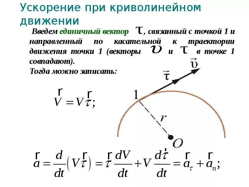 Точка движется по окружности радиусом. Кинематика движения точки. Кинематическое описание движения материальной точки. Точка движется равномерно по кривой. Точка м движется по дуге охарактеризуйте движение точки.