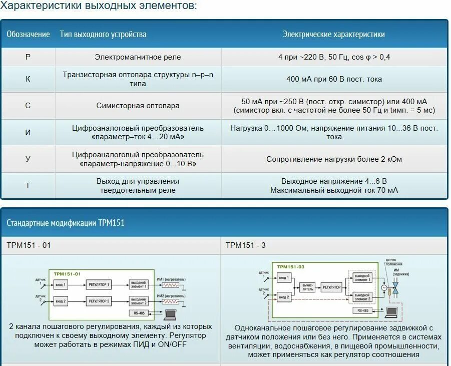 Овен мсд 200. Masterscada проект. Трм таблица параметров. Овен конфигуратор. Tpm 138-р.