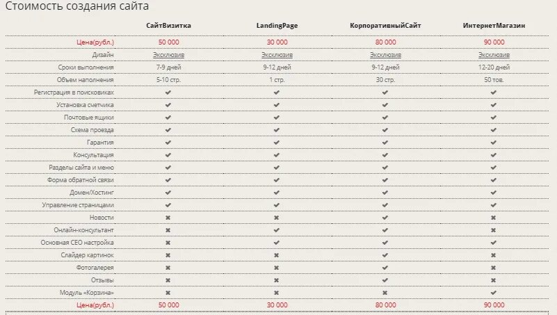 Прайс на разработку сайта. Прайс на создание сайта. Прайс лист на создание сайта. Стоимость разработки сайта.