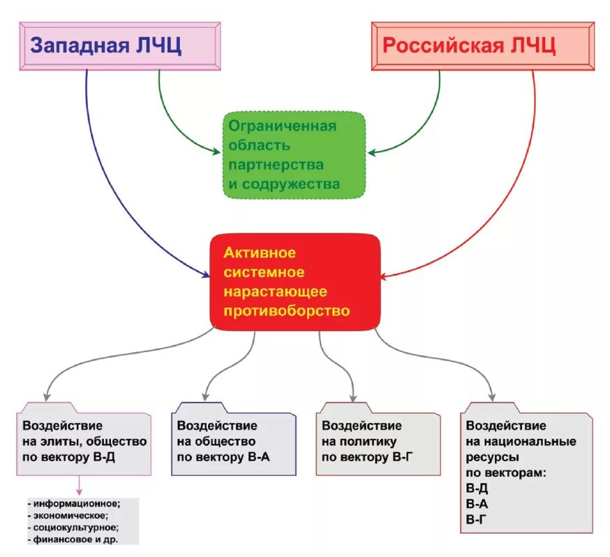 международный рынок. International flat. ниокр иконка. международная торговля иллюстрации. векторы международного развития.