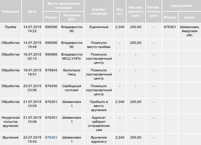 Телепрограмма белогорск амурская область. Индекс 676845 Белогорск Амурская. Индекс почты Белогорск Амурская область. 676845 Белогорск. Картинки Белогорск сортировочный центр.