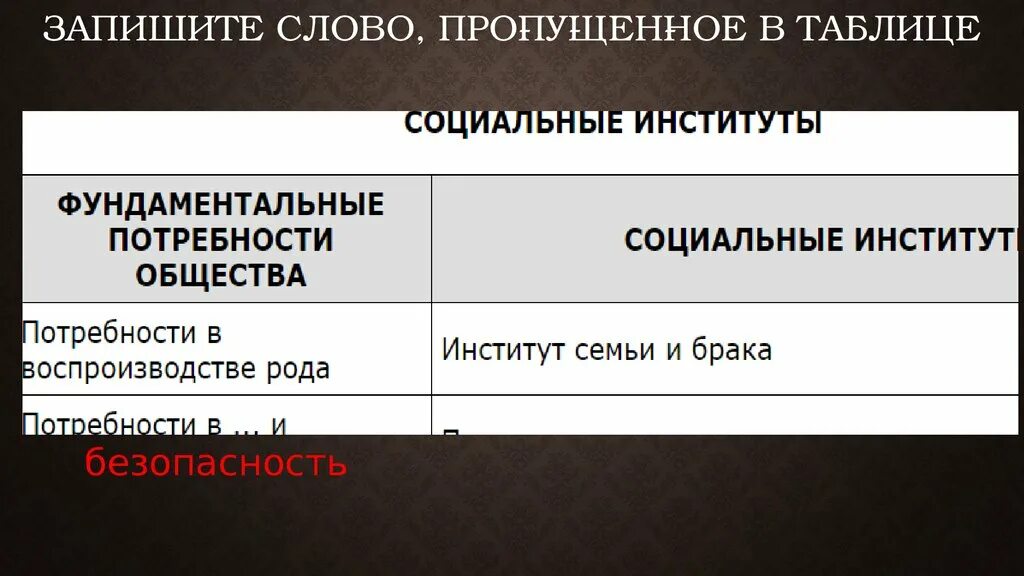 Укажите слово пропущенное в тексте реформа патриарха. Запишите слово пропущенное в таблице. Запишите слова пропущенные в таблице. Запишите слово пропущенное в таблице формы. Запишите слово пропущенное в таблице сферы общества.