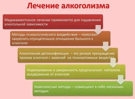Алкогольная зависимость лечение