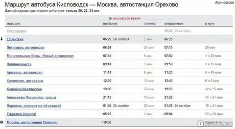 Расписание электричек яркая