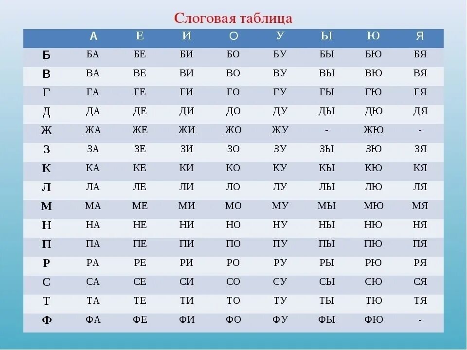 Слоговая таблица для чтения 4 класс. Таблица слогов слияний для чтения 1 класса. Слоговые таблицы для чтения 3 класс. Слоговые таблицы для чтения 1. Слоги слияния распечатать