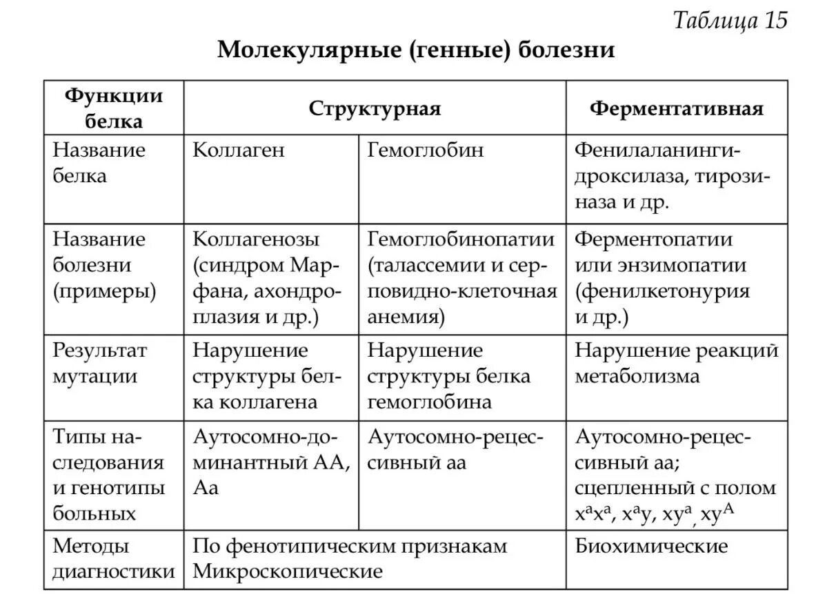 Хромосомные болезни механизмы их возникновения примеры Мутационная изменчивость презентация, доклад