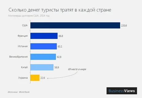 На что сша тратит деньги