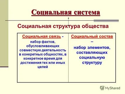 Структура общества система и подсистемы
