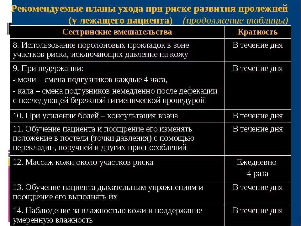 Каким заболеванием следует дифференцировать пролежни начальной стадии