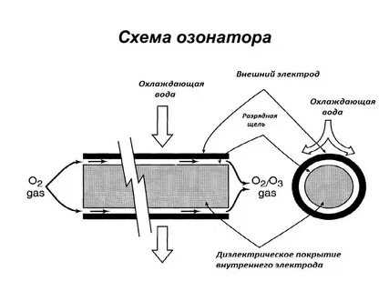 Ремонт озонатора
