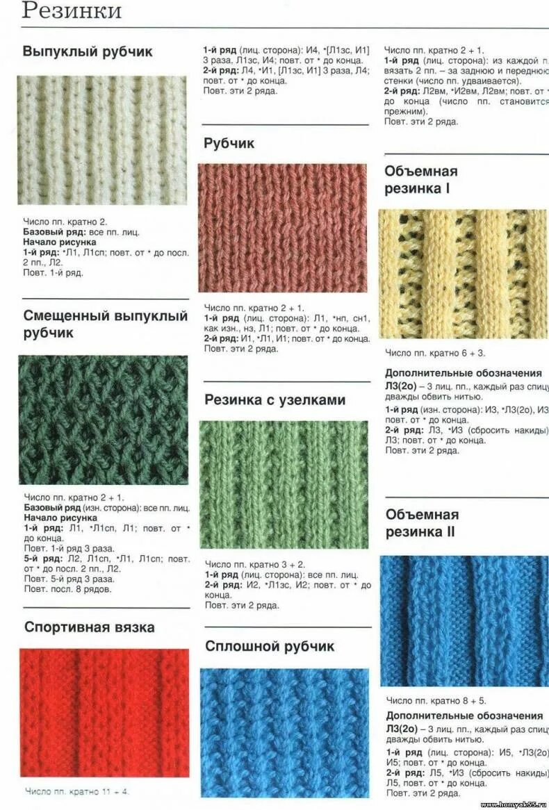Резинка спицами схемы и описание по кругу. Вязание полупатентной резинки спицами. патентная резинка 2х2 спицами. схема вязания резинки 1х1 спицами. двухцветная полупатентная резинка спицами.